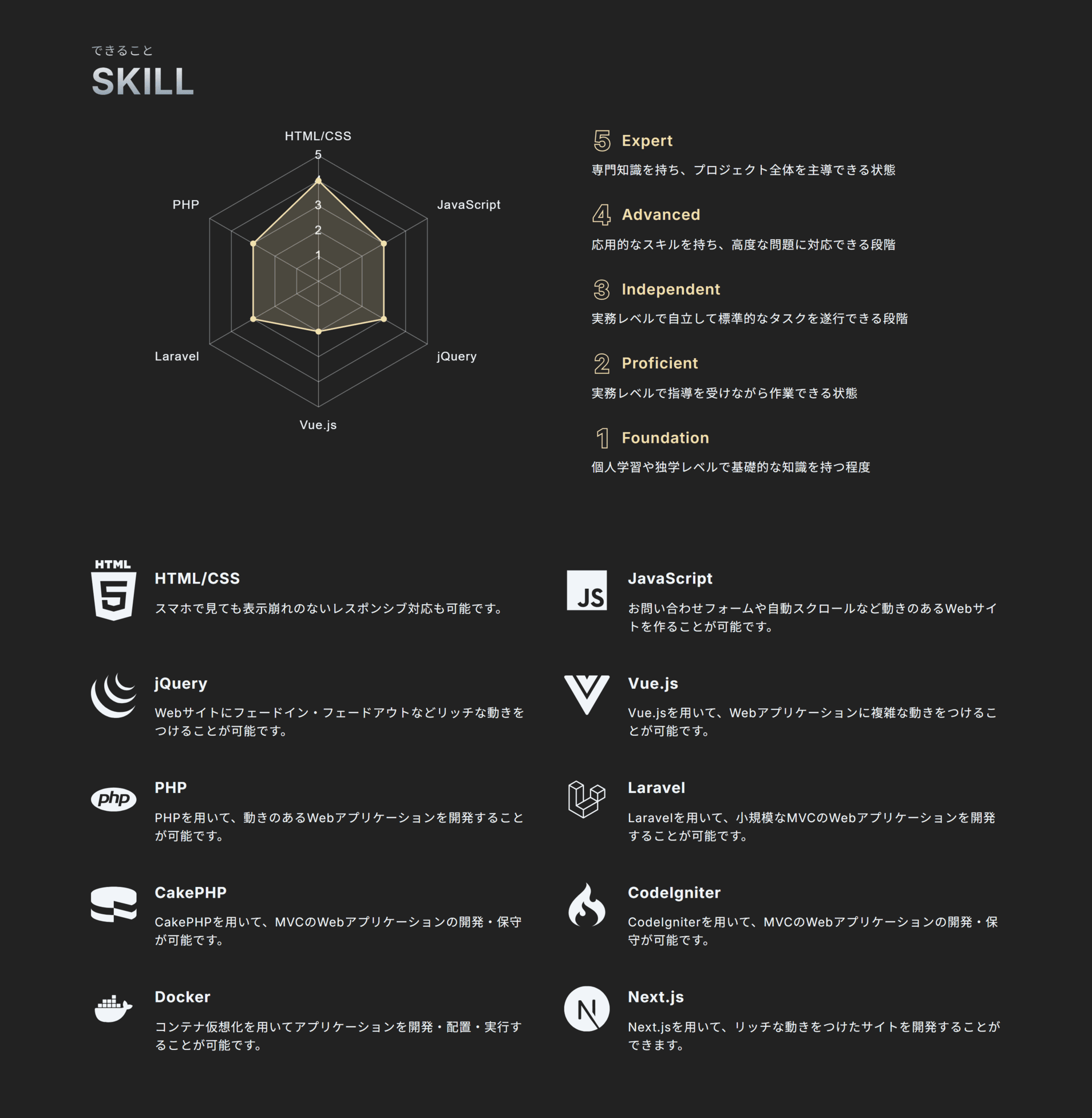 SKILLの説明
